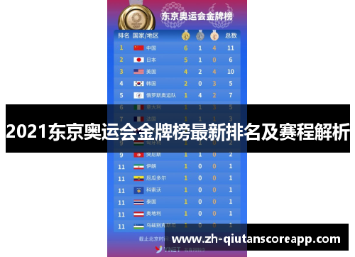 2021东京奥运会金牌榜最新排名及赛程解析